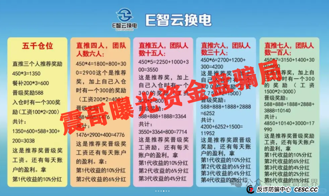 E智云换电暴雷预警！震哥拆穿年入13万的画饼套路(4)