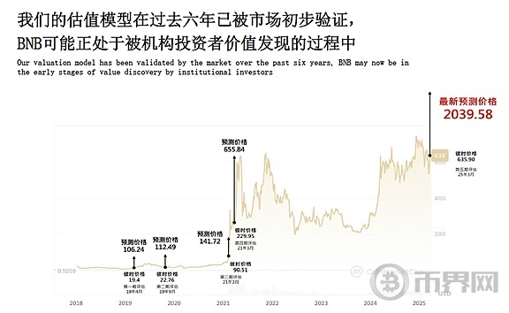 为何 Web3 金融来到了“iPhone 时刻”？(10)