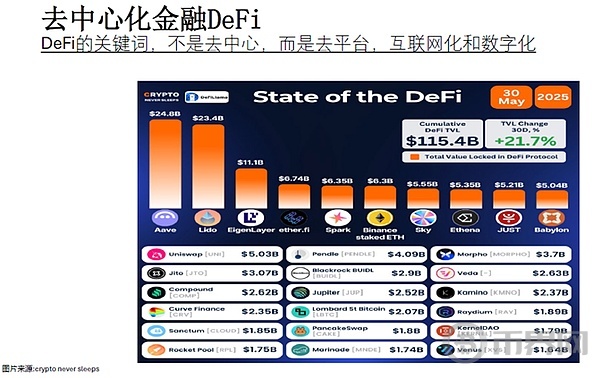 为何 Web3 金融来到了“iPhone 时刻”？(6)