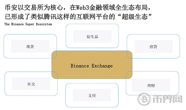 为何 Web3 金融来到了“iPhone 时刻”？(9)