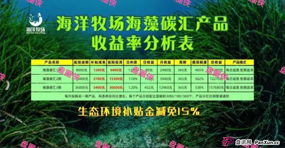 8月底曝光曝光3个资金盘项目骗局,CFXH-DAO,海洋牧场,益友荟随时可能卷钱跑路(3) 8月底曝光曝光3个资金盘项目骗局,CFXH-DAO,海洋牧场,益友荟随时可能卷钱跑路(3)