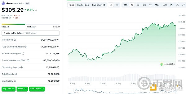 从质疑到高光：ETH 4 个月逆袭背后推手及值得关注的DeFi代币(8)