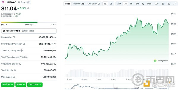 从质疑到高光：ETH 4 个月逆袭背后推手及值得关注的DeFi代币(6)
