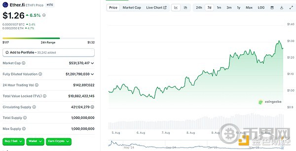 从质疑到高光：ETH 4 个月逆袭背后推手及值得关注的DeFi代币(4)