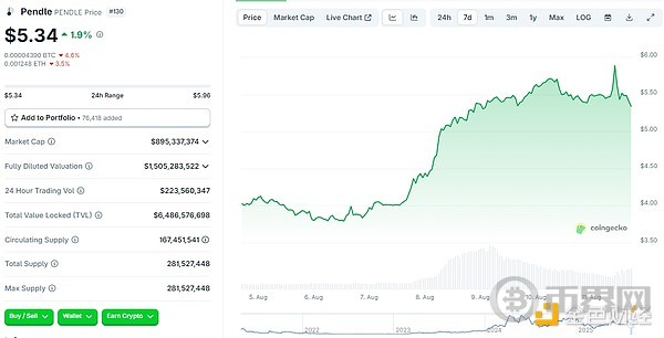从质疑到高光：ETH 4 个月逆袭背后推手及值得关注的DeFi代币(5)