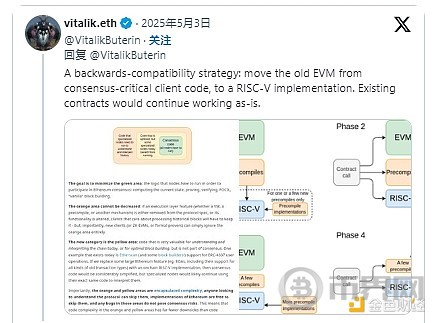 Bankless:Vitalik 对以太坊基础层有何期望(5) Bankless:Vitalik 对以太坊基础层有何期望(5)