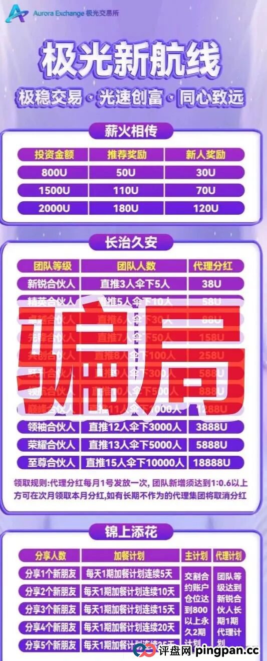 极光交易所资金盘骗局,原“阿联酋中国商会”骗局的平移重启盘,典型的一轮圈杀猪盘,高度预警,看见的一定要远离!(2) 极光交易所资金盘骗局,原“阿联酋中国商会”骗局的平移重启盘,典型的一轮圈杀猪盘,高度预警,看见的一定要远离!(2)