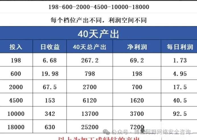 警惕!跨年"神盘"米哈时代:是财富机遇还是收割陷阱?(5) 警惕!跨年"神盘"米哈时代:是财富机遇还是收割陷阱?(5)