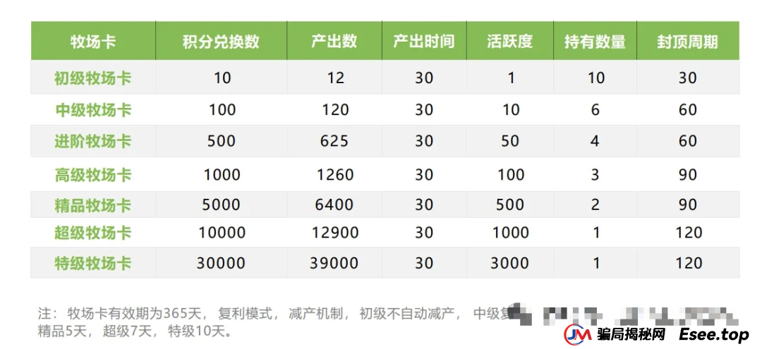 小心!“美丽牧场”是个坑人的资金盘项目,投资者面临血本无归!!!(2) 小心!“美丽牧场”是个坑人的资金盘项目,投资者面临血本无归!!!(2)