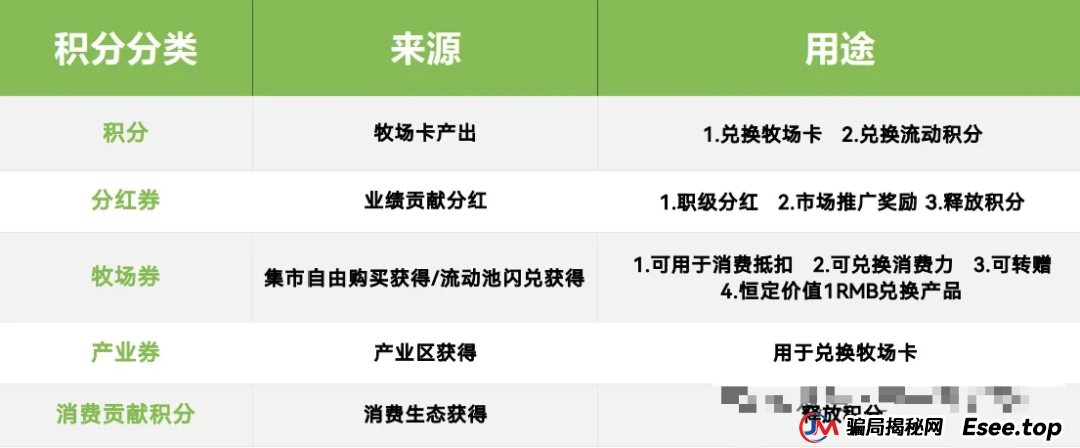 小心!“美丽牧场”是个坑人的资金盘项目,投资者面临血本无归!!!(6) 小心!“美丽牧场”是个坑人的资金盘项目,投资者面临血本无归!!!(6)