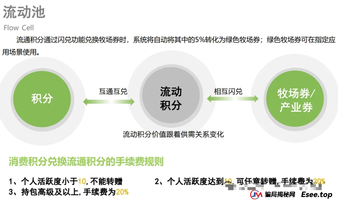 小心!“美丽牧场”是个坑人的资金盘项目,投资者面临血本无归!!!(5) 小心!“美丽牧场”是个坑人的资金盘项目,投资者面临血本无归!!!(5)