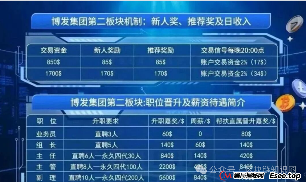 BF博发崩盘前夜!数十万会员的“财富梦”即将崩塌,幕后黑手竟是老熟人?(1) BF博发崩盘前夜!数十万会员的“财富梦”即将崩塌,幕后黑手竟是老熟人?(1)