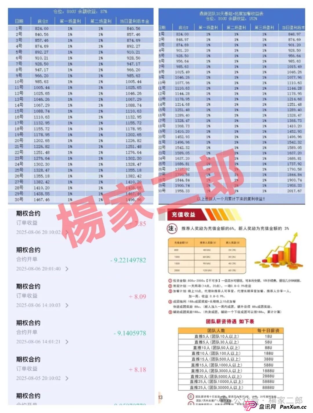 “中楚集团313交易所”跟单类资金盘骗局，已拔网线彻底凉凉(2)