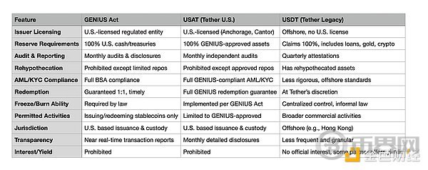 Tether 的合规冒险(4)