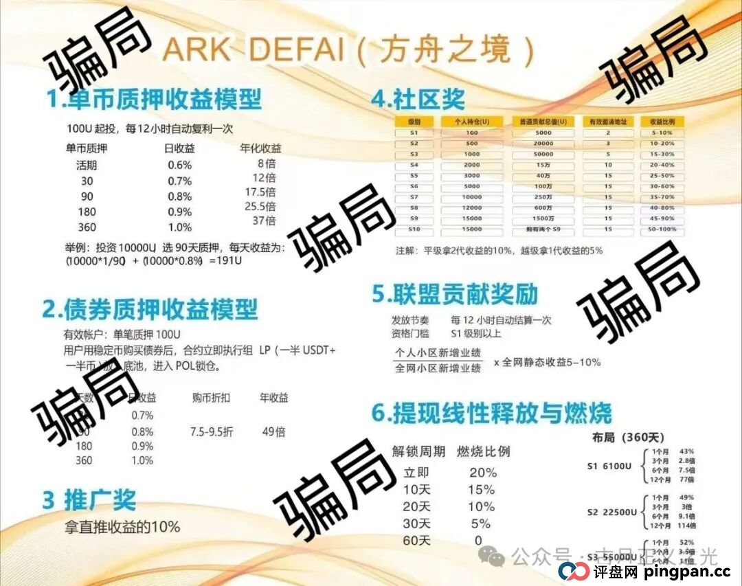 ARK方舟之境V3质押类资金盘骗局,靠黑“奥拉丁”发展13万会员,诈骗团伙圈钱过亿,马上崩盘暴跌!(2) ARK方舟之境V3质押类资金盘骗局,靠黑“奥拉丁”发展13万会员,诈骗团伙圈钱过亿,马上崩盘暴跌!(2)