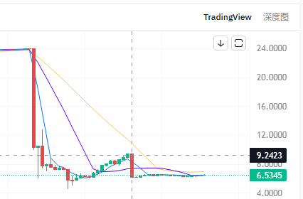 警告：聚币，CP全都崩盘了，POP马上也要崩盘，交易所节点和资金盘模式告一段落！(3)