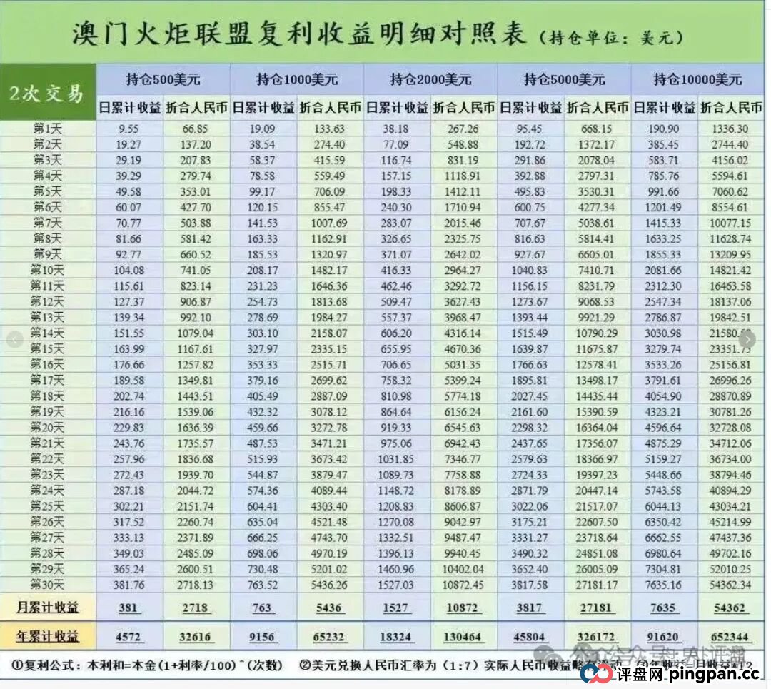 澳门辉煌火炬联盟合约带单资金盘骗局,11万会员,操盘手李逸川圈钱过亿,冒充“广东优歌律师事务所”名义投诉反诈文章,即将崩盘跑路!(1) 澳门辉煌火炬联盟合约带单资金盘骗局,11万会员,操盘手李逸川圈钱过亿,冒充“广东优歌律师事务所”名义投诉反诈文章,即将崩盘跑路!(1)