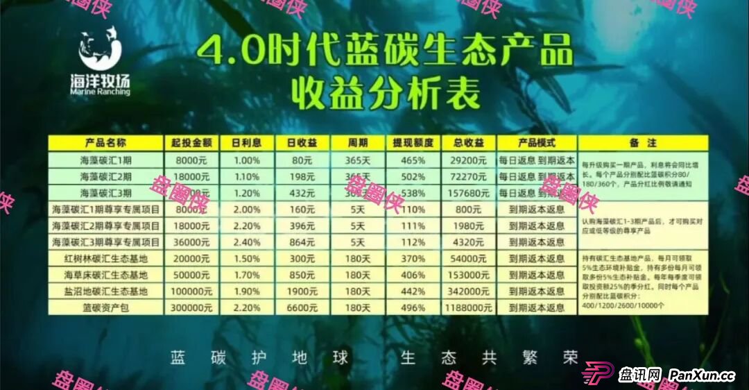 曝光:最新资金盘项目骗局,海洋牧场,益友荟,olga欧嘉...随时可能卷钱跑路