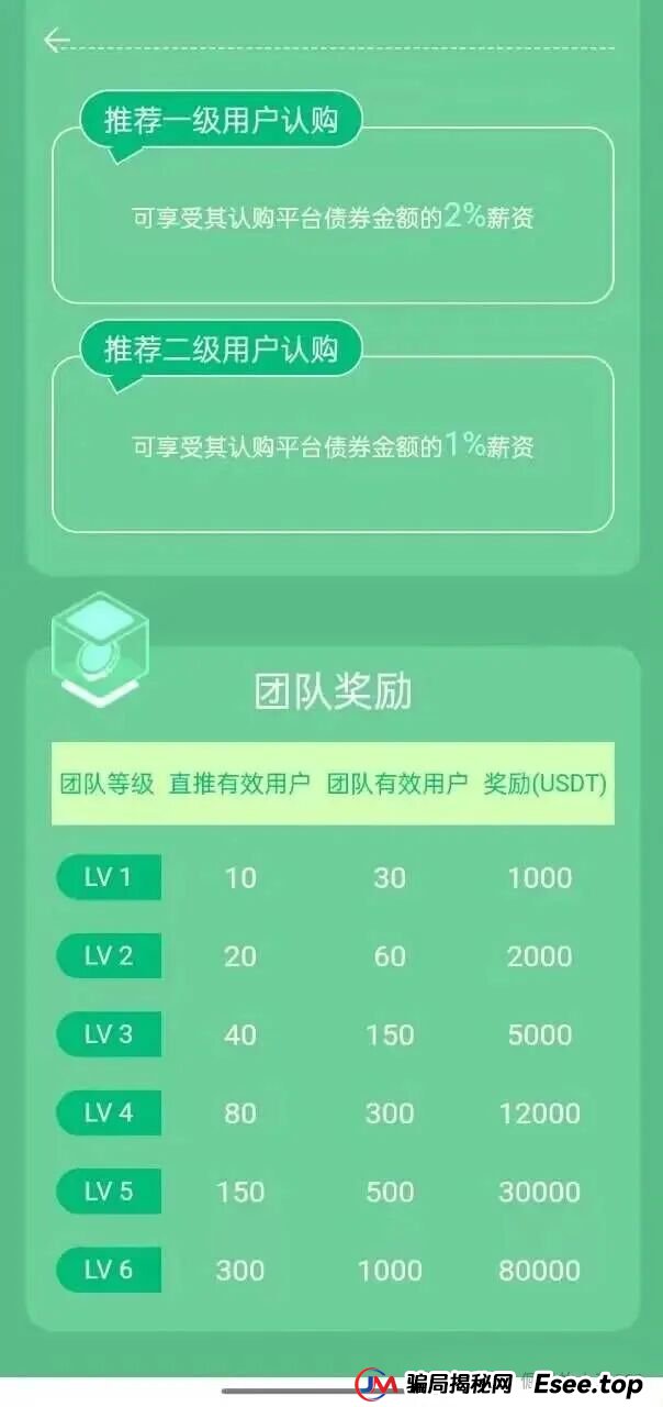 一年积攒的泡沫,一朝崩盘!“中德绿融”突现离谱产品,这是要清仓跑路?(6) 一年积攒的泡沫,一朝崩盘!“中德绿融”突现离谱产品,这是要清仓跑路?(6)