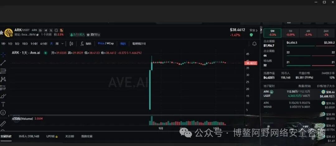 ARK方舟暴雷倒计时！3700万美金连夜出逃，链上造假的资金盘正在收割最后一波韭菜(3)