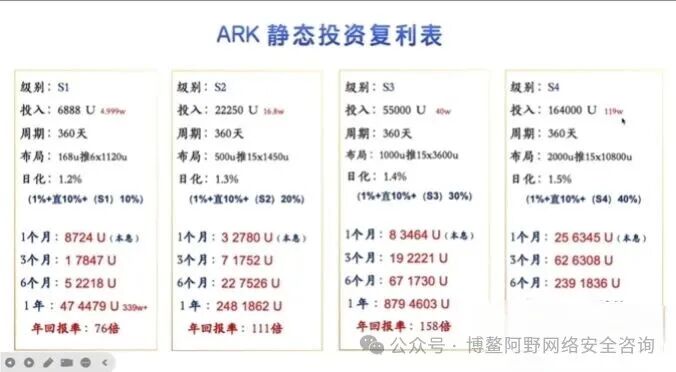ARK方舟暴雷倒计时！3700万美金连夜出逃，链上造假的资金盘正在收割最后一波韭菜(10)