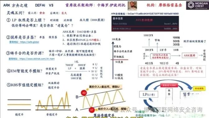 ARK方舟暴雷倒计时！3700万美金连夜出逃，链上造假的资金盘正在收割最后一波韭菜(8)