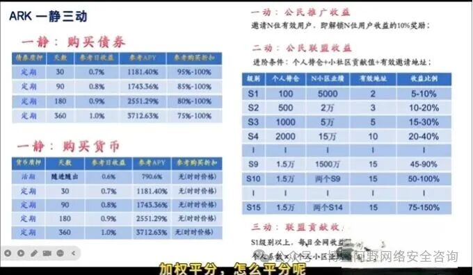 ARK方舟暴雷倒计时！3700万美金连夜出逃，链上造假的资金盘正在收割最后一波韭菜(6)