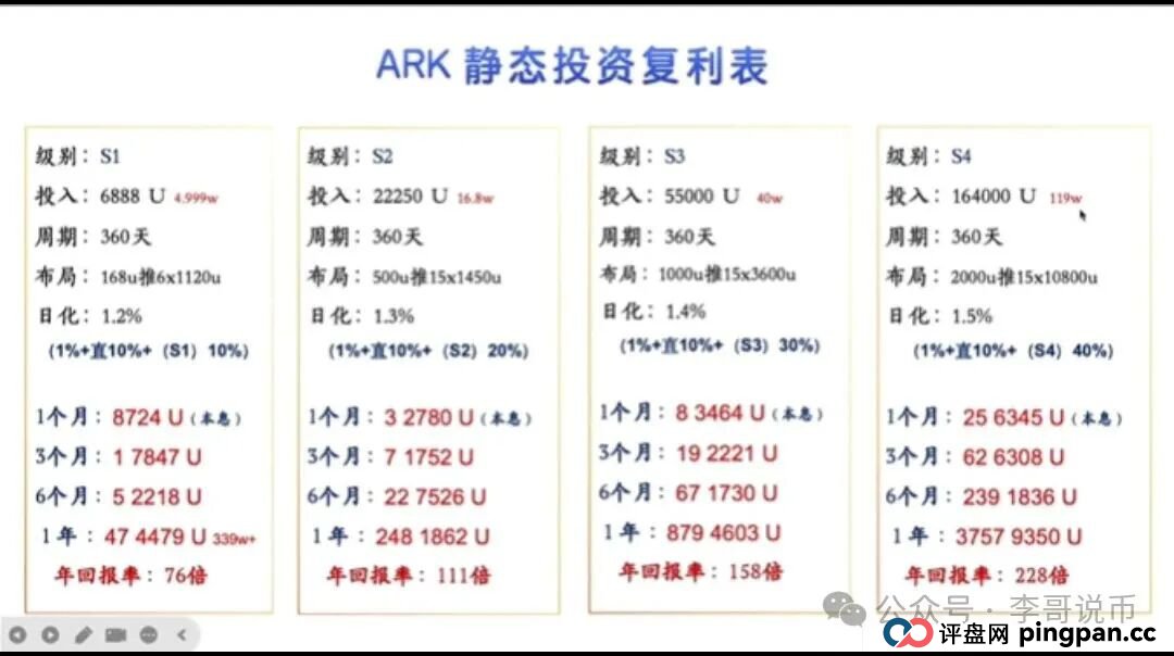 ARK方舟之境即将暴雷，模式有缺陷，随时崩盘。(3)