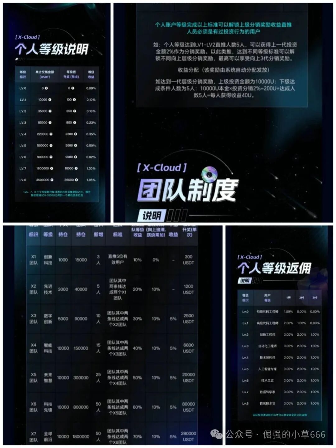 “芯光云XGAI”崩盘实录：一场精心策划两年的百亿级资金盘骗局终章(2)