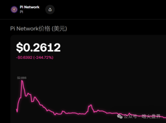 5000万人财富梦碎，Pi币暴跌90%，内部团队抛售套现，超180亿美元蒸发！(1)