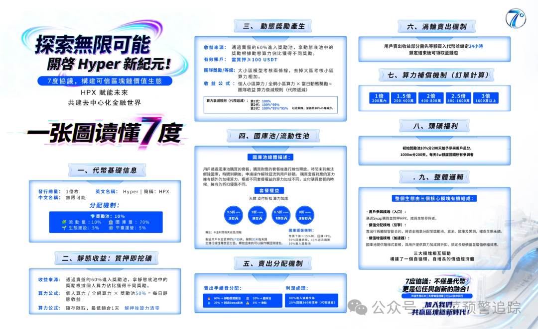 萤火协议Firely,七度协议,USX稳定币,陆港环球购,Naai DePin...这几个资金盘陷阱,泡沫已大再不撤退就要掏空你口袋了(2) 萤火协议Firely,七度协议,USX稳定币,陆港环球购,Naai DePin...这几个资金盘陷阱,泡沫已大再不撤退就要掏空你口袋了(2)