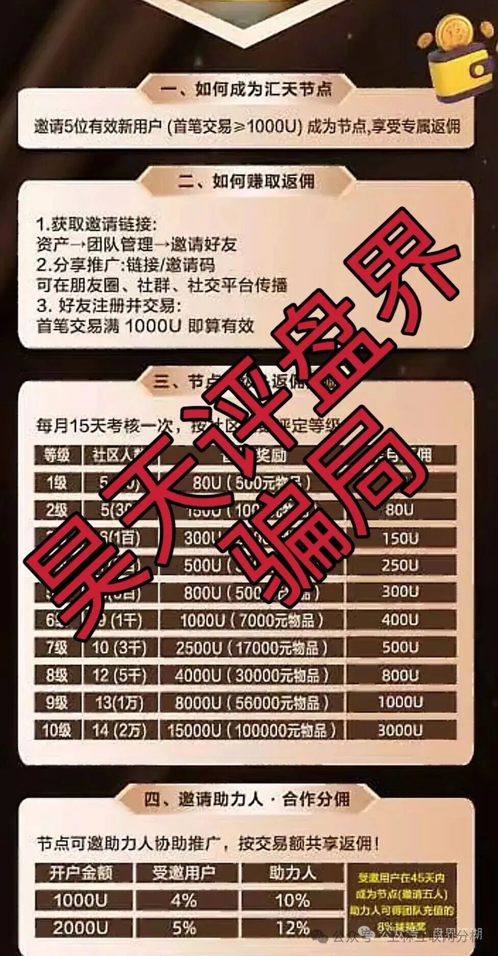 10月29日曝光 | 最新资金盘项目骗局《汇天交易所,币信BXX,聚通交易所,SunX孙