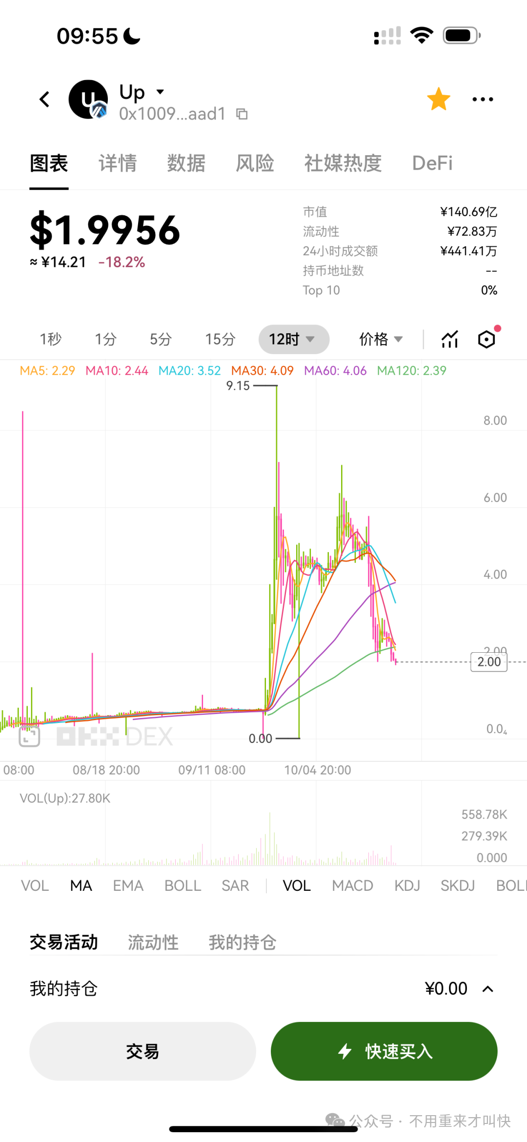 公链也会爆雷？OTM及up价格暴跌70%，内盘玩家亏惨了。。。(3)