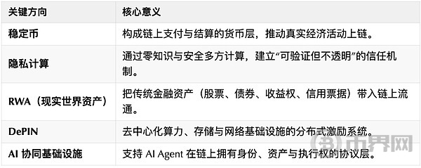 Web2不再安全感:技术人如何踏入AI + Web3的新时代(2) Web2不再安全感:技术人如何踏入AI + Web3的新时代(2)