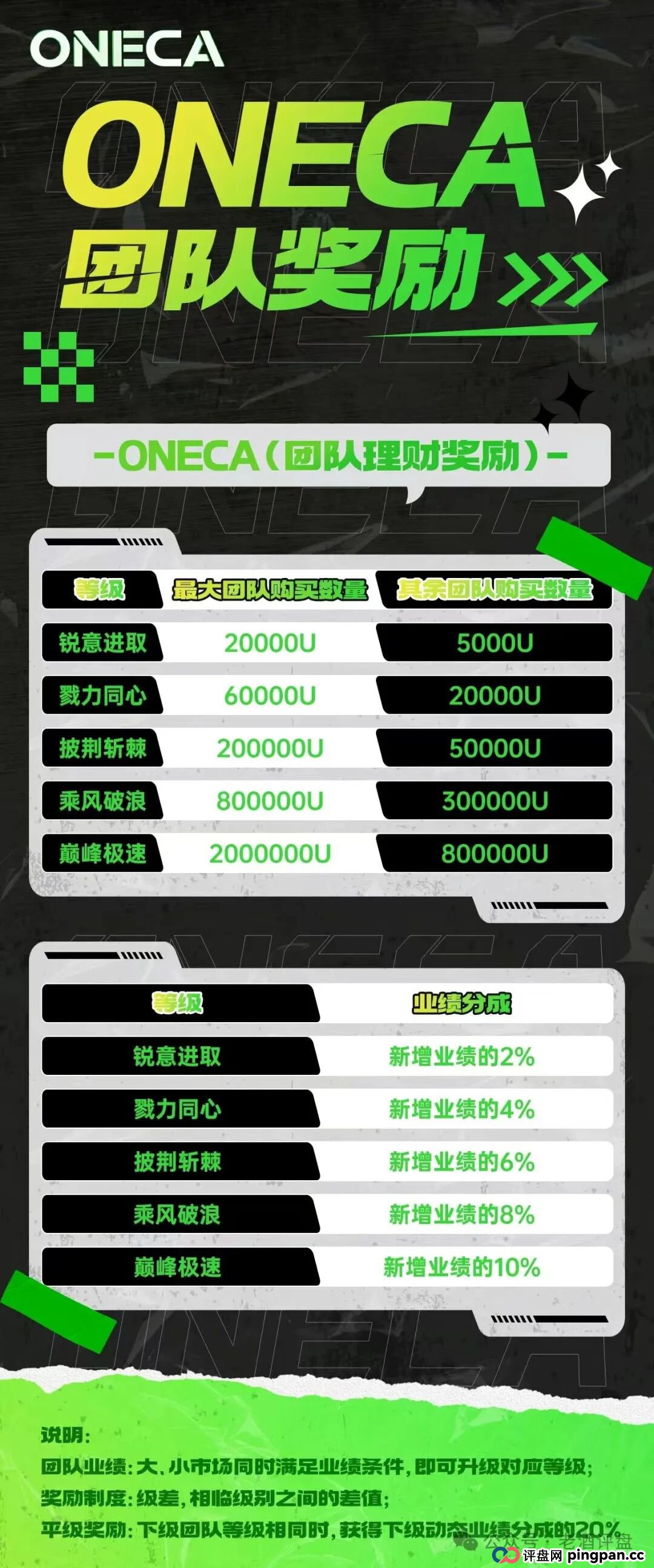 “旺卡Oneca”分红资金盘骗局，背景资料统统造假，典型的三无虚假项目！(3)