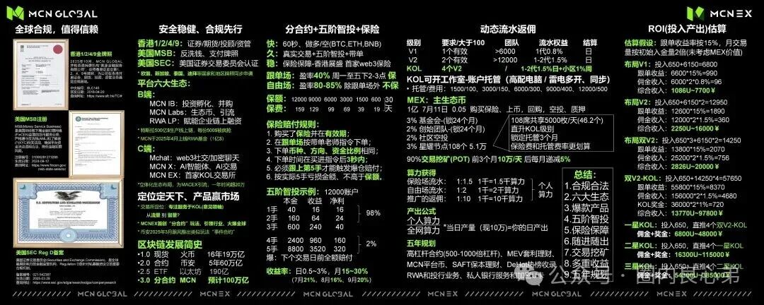 Mcnex野鸡交易所，又理财又爆仓，纯粹大忽悠来收割韭菜，注意警惕。(2)