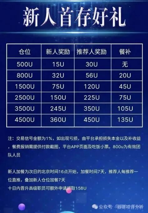 COINMENA交易所资金盘骗局,原样复刻“鑫慷嘉,看见一定要远离!(3) COINMENA交易所资金盘骗局,原样复刻“鑫慷嘉,看见一定要远离!(3)
