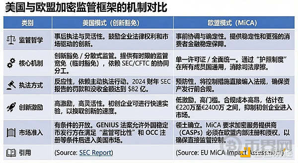 从“安全港”到“合规创新”：SEC创新豁免政策的影响分析(4)