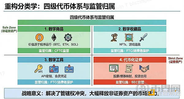 从“安全港”到“合规创新”：SEC创新豁免政策的影响分析(2)