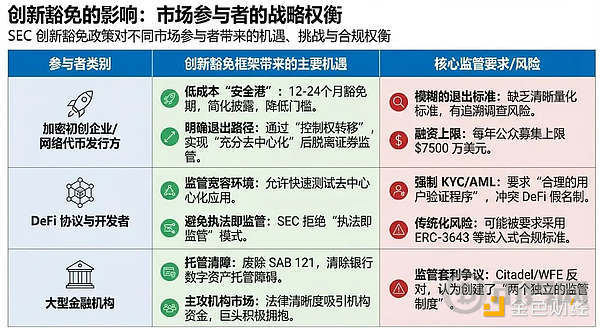 从“安全港”到“合规创新”：SEC创新豁免政策的影响分析(3)