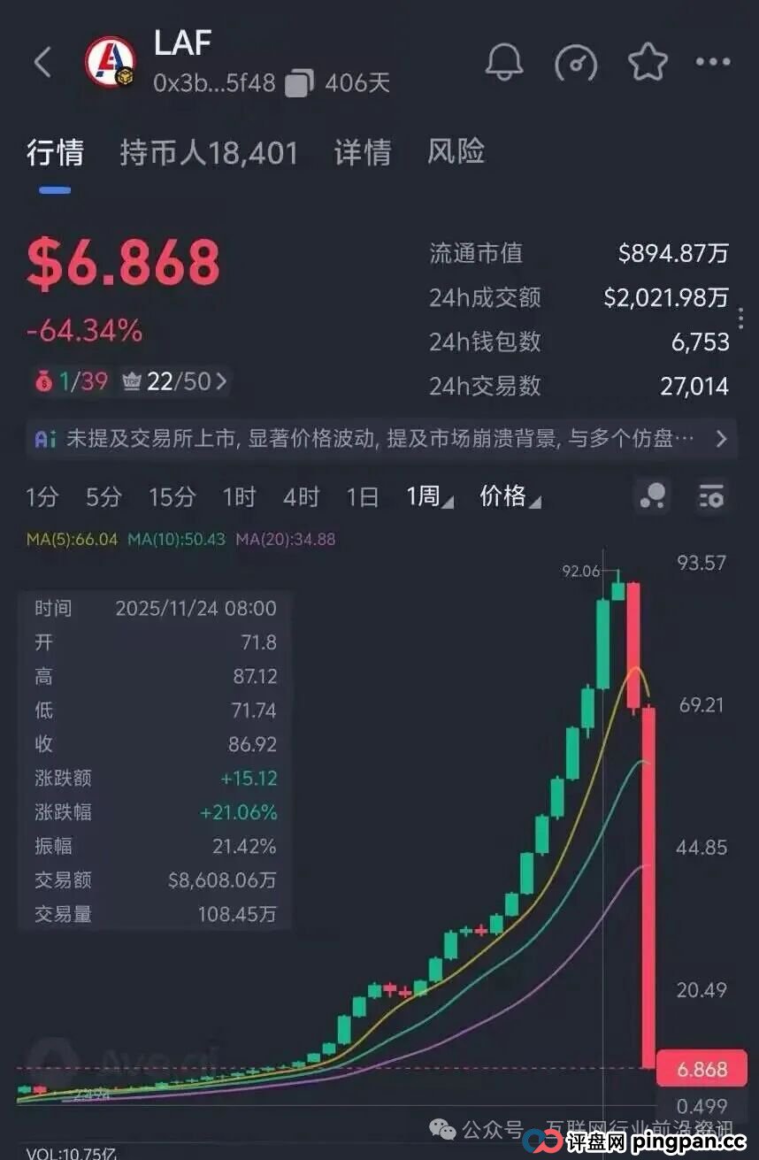 虚拟币骗局“拉菲协议”大崩盘,众多玩家血本无归!接下来还有哪些项目会崩盘?(1) 虚拟币骗局“拉菲协议”大崩盘,众多玩家血本无归!接下来还有哪些项目会崩盘?(1)