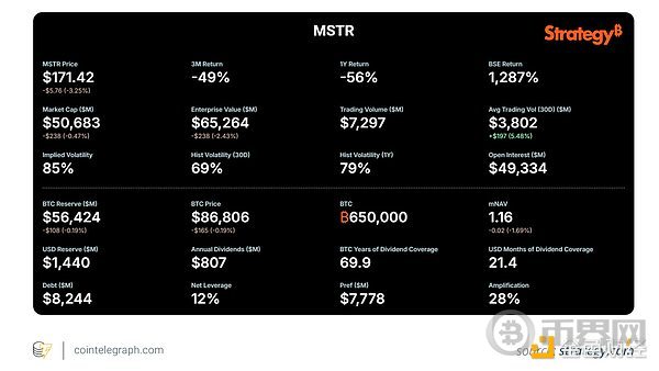 Strategy比特币计划的简要分析及可能影响未来销售的因素(4) Strategy比特币计划的简要分析及可能影响未来销售的因素(4)