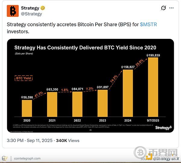 Strategy比特币计划的简要分析及可能影响未来销售的因素(3) Strategy比特币计划的简要分析及可能影响未来销售的因素(3)