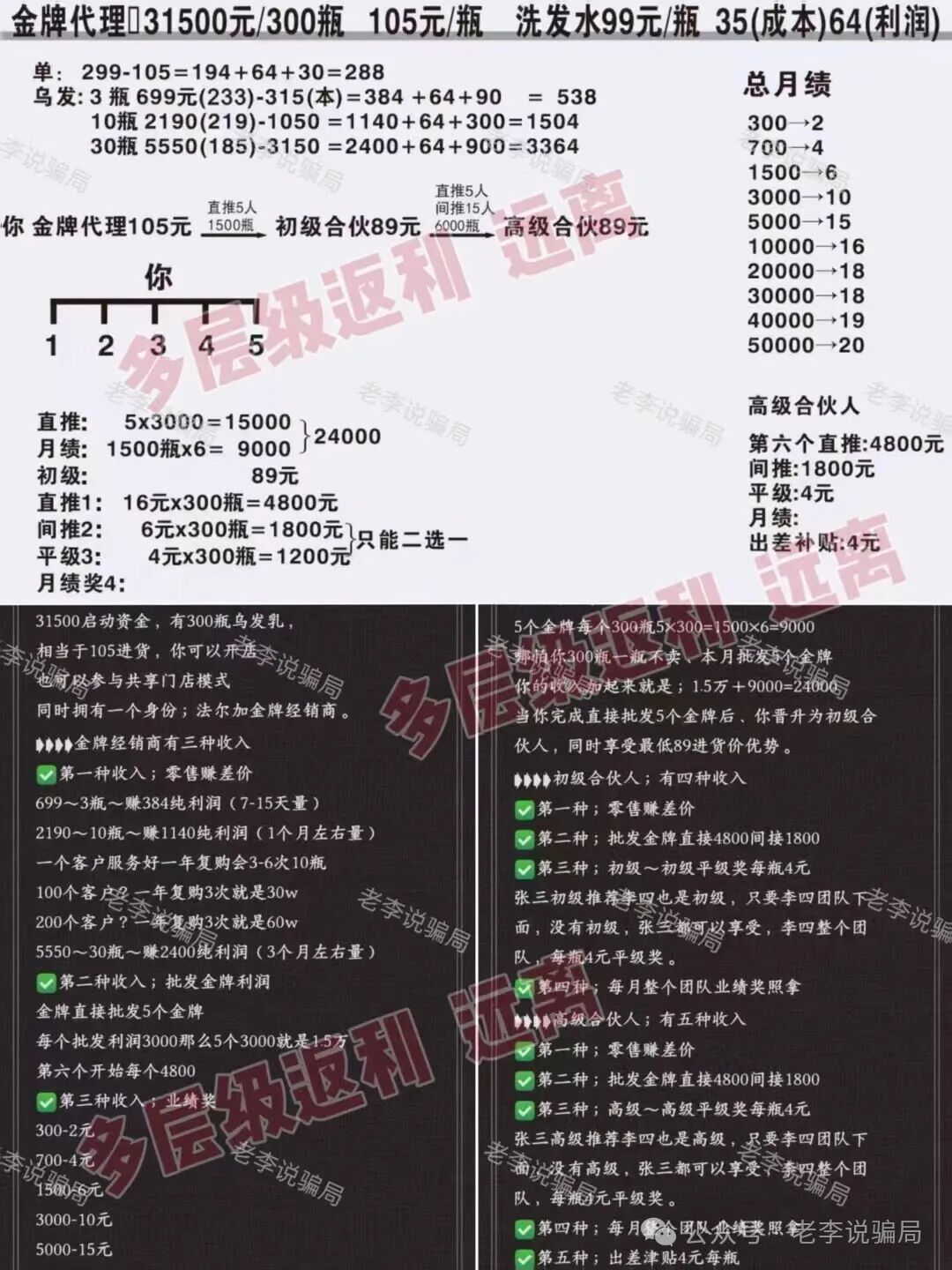 13高危骗局曝光！关乎你的钱袋子，请尽快远离这些“画饼”谎言！(2)