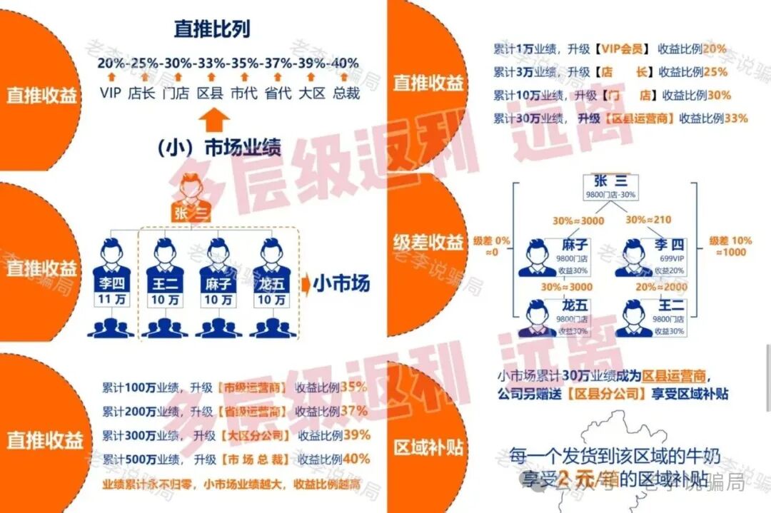 13高危骗局曝光！关乎你的钱袋子，请尽快远离这些“画饼”谎言！(9)