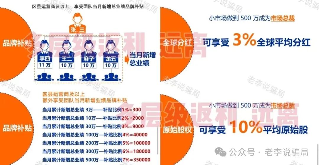 13高危骗局曝光！关乎你的钱袋子，请尽快远离这些“画饼”谎言！(8)