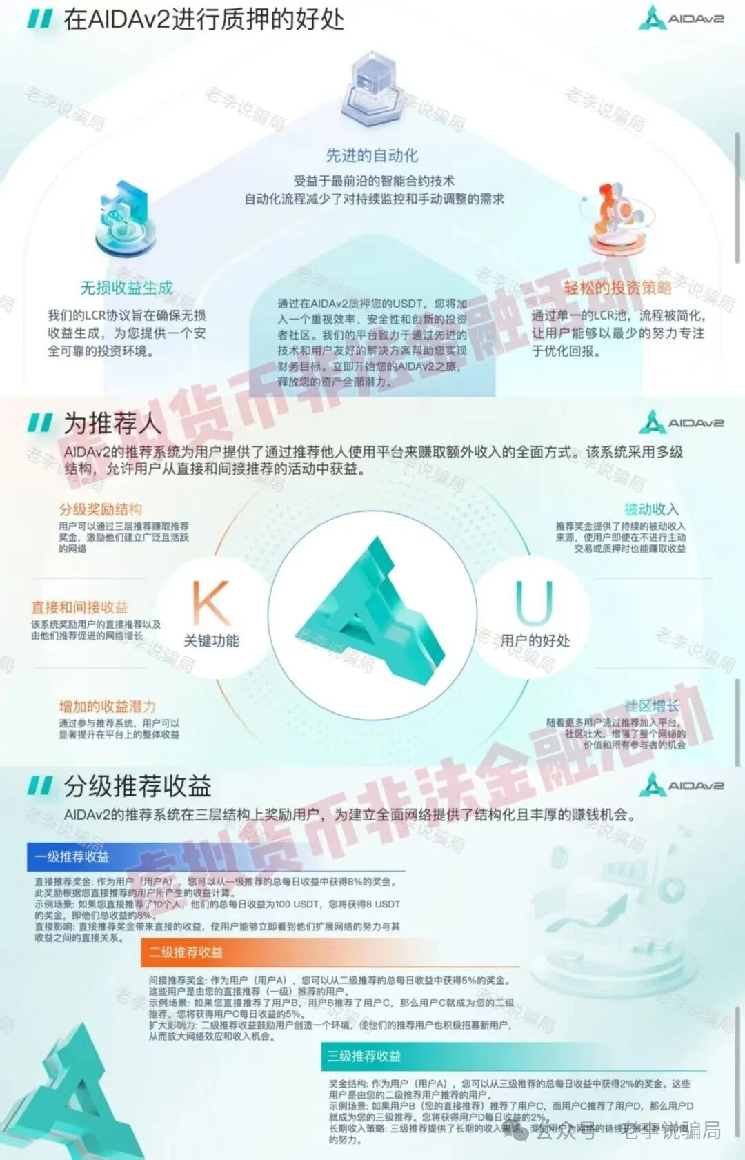 多人被套牢!警惕这17个骗局项目正在反复收割,快查有没有中招!(6) 多人被套牢!警惕这17个骗局项目正在反复收割,快查有没有中招!(6)