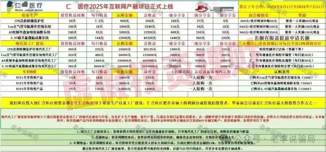 多人被套牢!警惕这17个骗局项目正在反复收割,快查有没有中招!(12) 多人被套牢!警惕这17个骗局项目正在反复收割,快查有没有中招!(12)