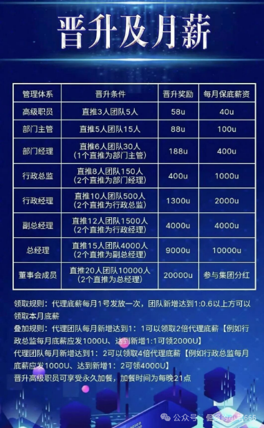 曝光 | COINMENA,远景未来,妙趣艺,佰宜康,HKVAX3.0交易所,香港创科等资金盘诈骗项目即将崩盘跑路,还在参与的赶紧提现撤离,紧急预警!(1) 曝光 | COINMENA,远景未来,妙趣艺,佰宜康,HKVAX3.0交易所,香港创科等资金盘诈骗项目即将崩盘跑路,还在参与的赶紧提现撤离,紧急预警!(1)