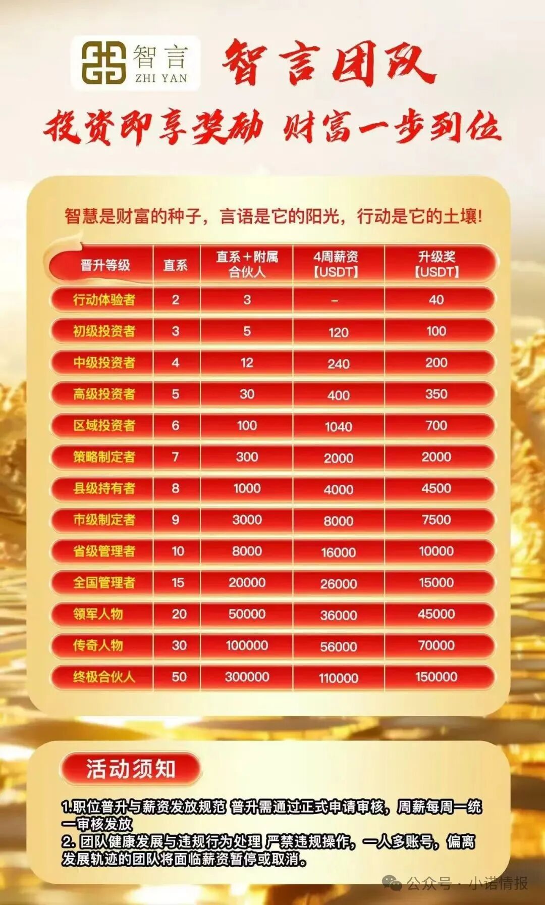 曝光:“智言团队奥瑞斯交易所”就是一个境外资金盘骗局,BF博发仿盘,小心